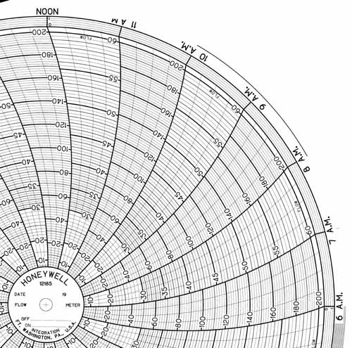 Honeywell 12185  Ink Writing Circular Chart