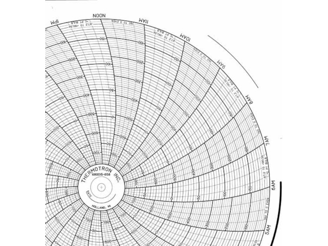 Honeywell 680015-658  Ink Writing Circular Chart