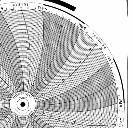 Honeywell 16227  Ink Writing Circular Chart