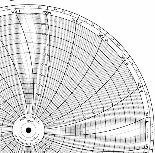 Honeywell 14089  Ink Writing Circular Chart