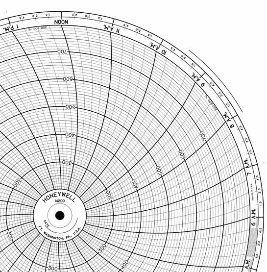 Honeywell 14200  Ink Writing Circular Chart
