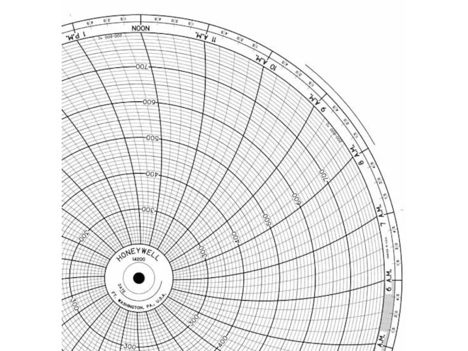 Honeywell 14200  Ink Writing Circular Chart