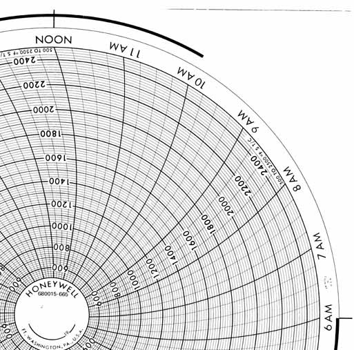 Honeywell 680015-665  Ink Writing Circular Chart