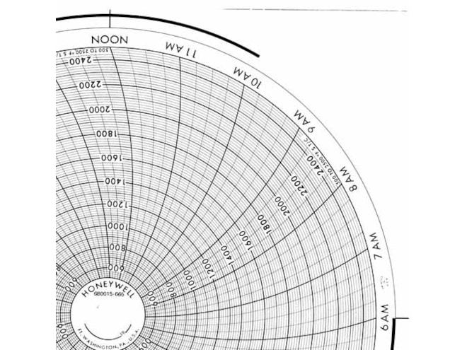 Honeywell 680015-665  Ink Writing Circular Chart