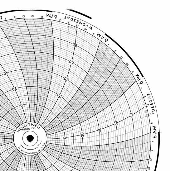 Honeywell 680016-136  Ink Writing Circular Chart