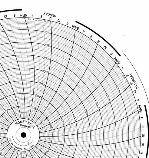 Honeywell 680016-871  Ink Writing Circular Chart