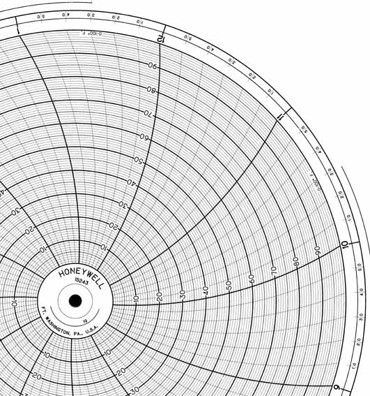 Honeywell 15243  Ink Writing Circular Chart