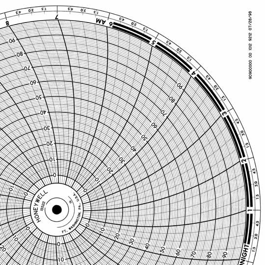 Honeywell 15522  Ink Writing Circular Chart