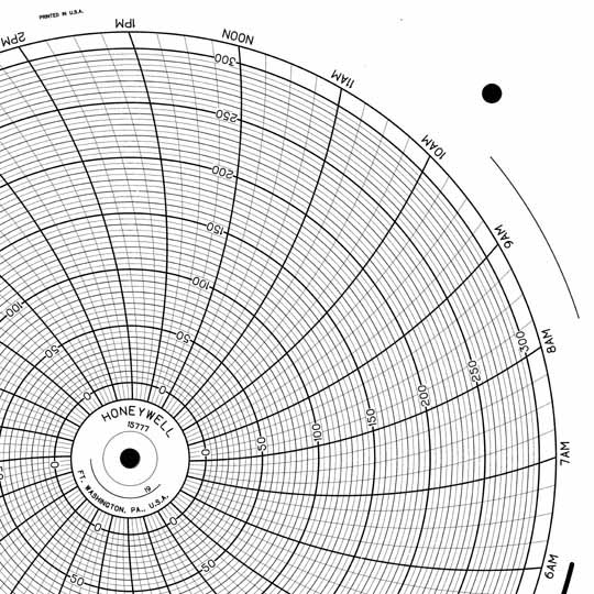 Honeywell 15777  Ink Writing Circular Chart