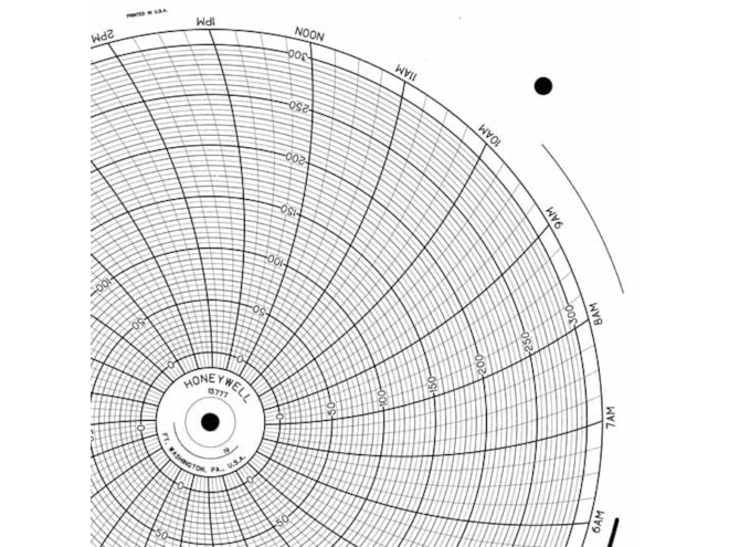 Honeywell 15777  Ink Writing Circular Chart