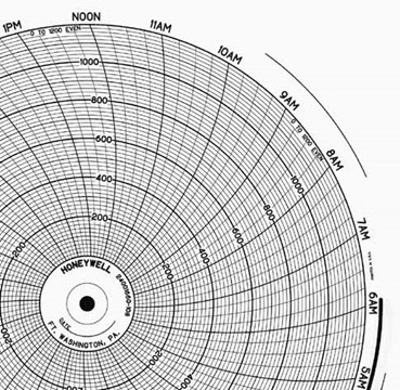 Honeywell DR4300 Series Digital Circular Chart Recorder | Circular ...