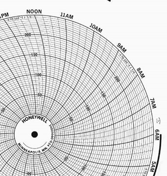 Honeywell Circular Charts