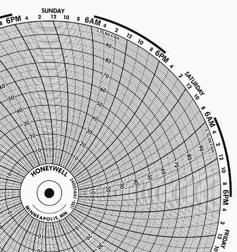 Honeywell 24001661-001  Ink Writing Circular Chart