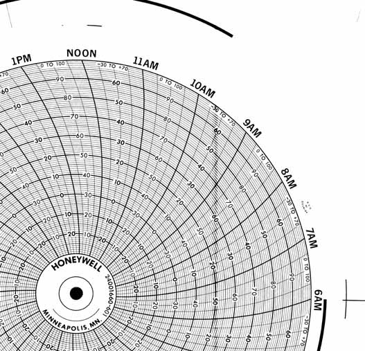Honeywell 24001660-601  Ink Writing Circular Chart
