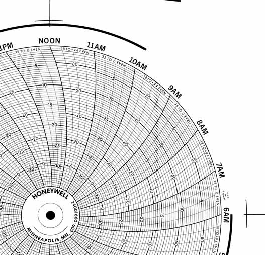 Honeywell 24001660-603  Ink Writing Circular Chart