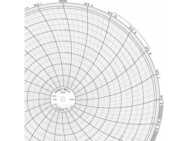 Honeywell 12009  Ink Writing Circular Chart