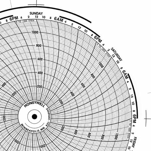 Honeywell 24001661-108  Ink Writing Circular Chart