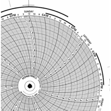 Honeywell 24001661-129  Ink Writing Circular Chart