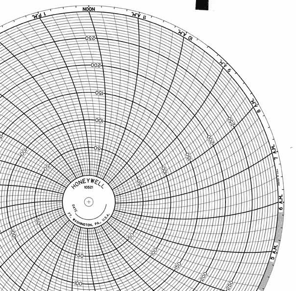 Honeywell 10521  Ink Writing Circular Chart
