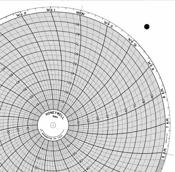 Honeywell 10501  Ink Writing Circular Chart