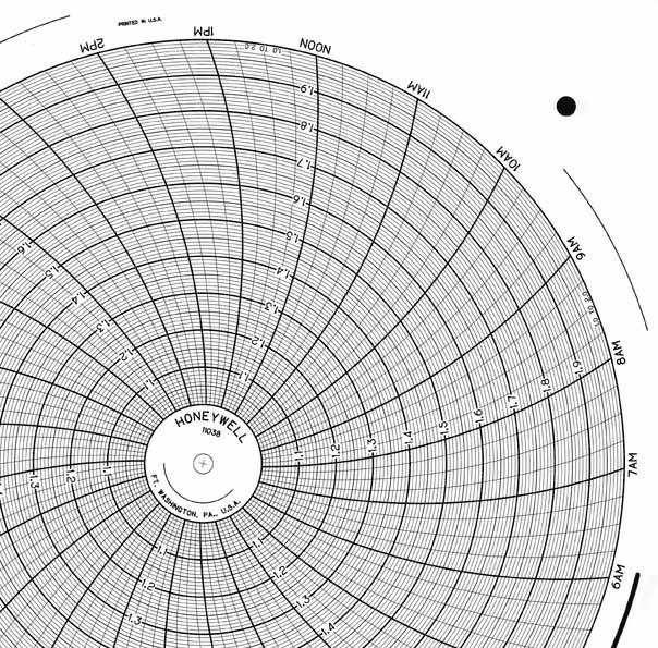 Honeywell 11038  Ink Writing Circular Chart