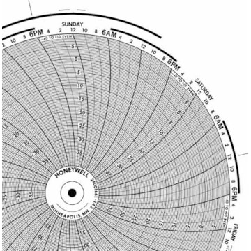 Honeywell 24001661-142  Ink Writing Circular Chart