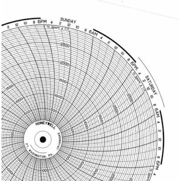 Honeywell 24001661-147  Ink Writing Circular Chart