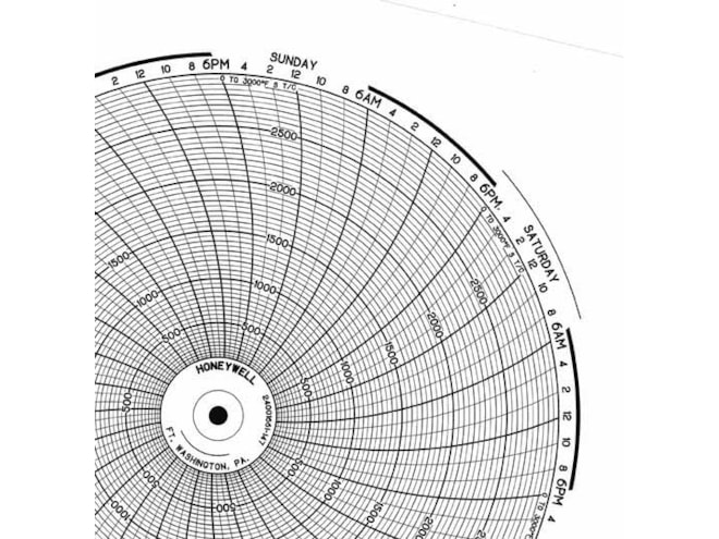 Honeywell 24001661-147  Ink Writing Circular Chart