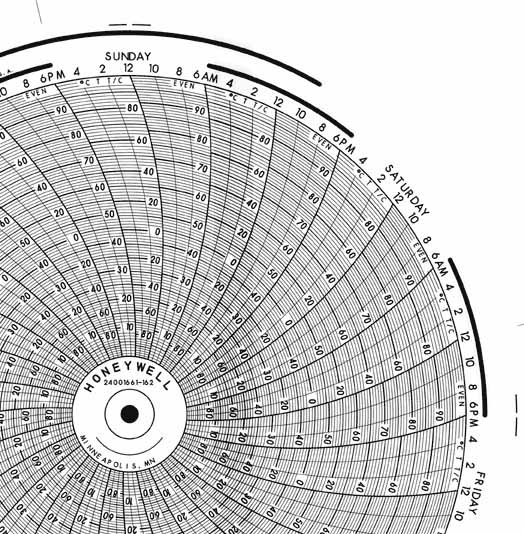 Honeywell 24001661-162  Ink Writing Circular Chart
