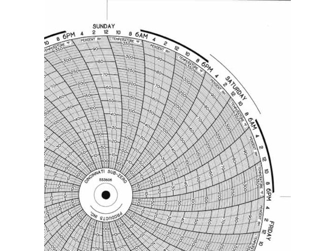 Honeywell 24001661-194  Ink Writing Circular Chart