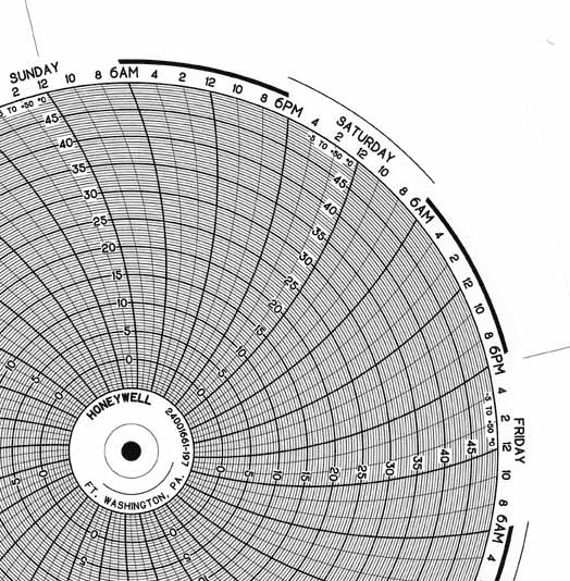 Honeywell 24001661-197  Ink Writing Circular Chart