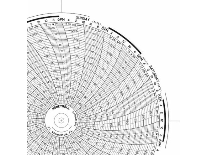Honeywell 24001661-200  Ink Writing Circular Chart