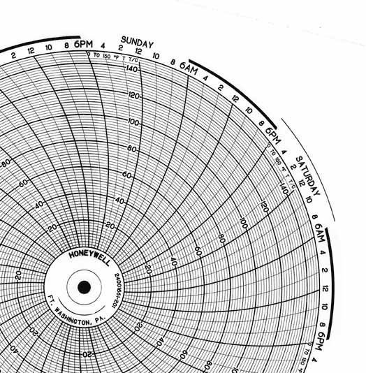 Honeywell 24001661-201  Ink Writing Circular Chart