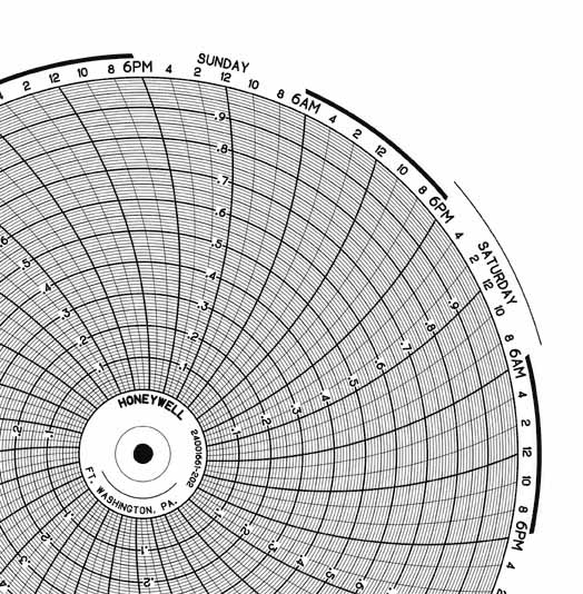 Honeywell 24001661-202  Ink Writing Circular Chart