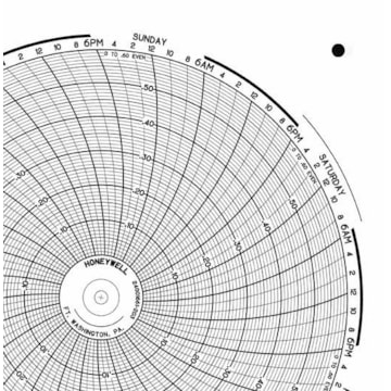 Honeywell 24001661-203  Ink Writing Circular Chart