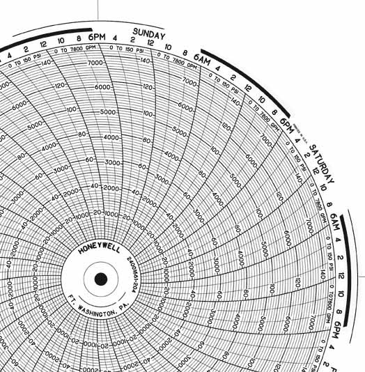 Honeywell 24001661-204  Ink Writing Circular Chart