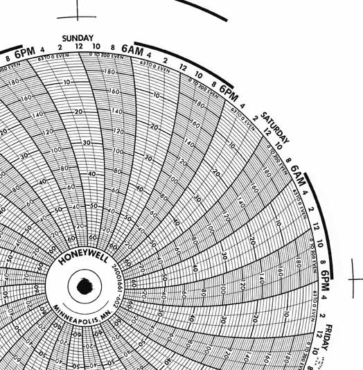 Honeywell 24001661-602  Ink Writing Circular Chart