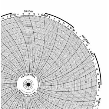 Honeywell 24001661-606  Ink Writing Circular Chart