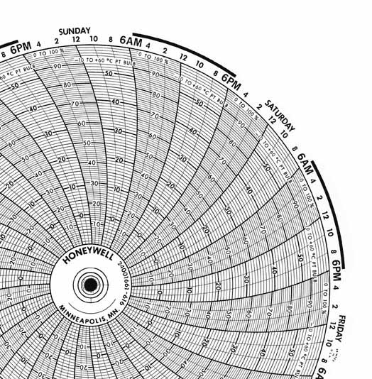 Honeywell 24001661-616  Ink Writing Circular Chart