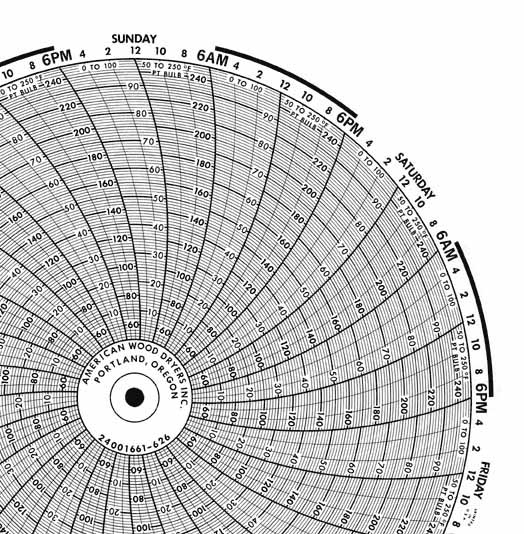 Honeywell 24001661-626  Ink Writing Circular Chart