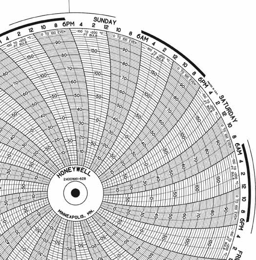 Honeywell 24001661-628  Ink Writing Circular Chart