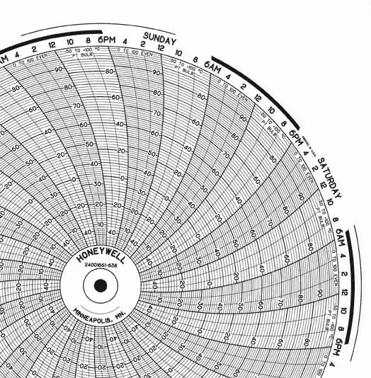 Honeywell 24001661-638  Ink Writing Circular Chart