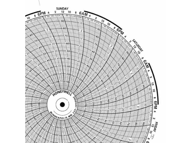 Honeywell 24001661-653  Ink Writing Circular Chart
