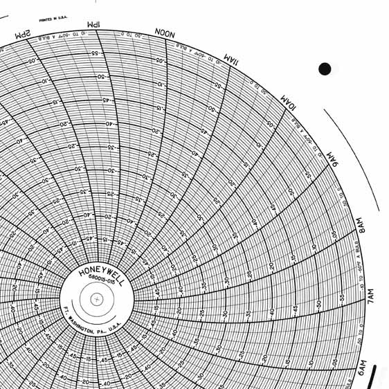 Honeywell 680015-015  Ink Writing Circular Chart