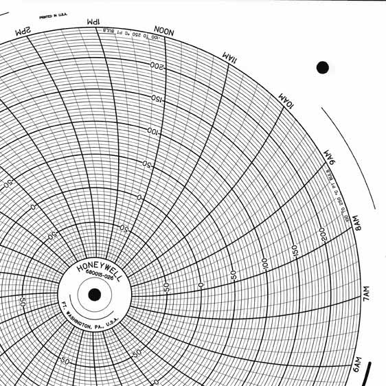 Honeywell 680015-026  Ink Writing Circular Chart