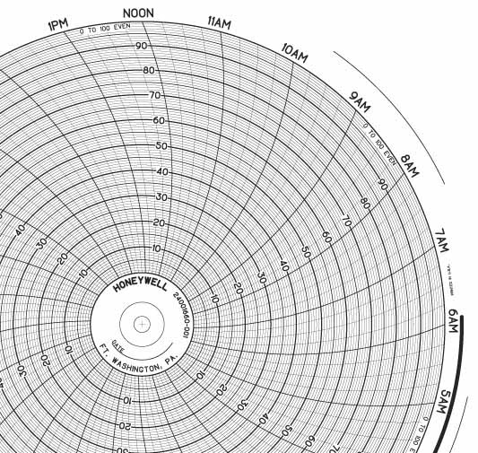 Honeywell 24001660-001  Ink Writing Circular Chart