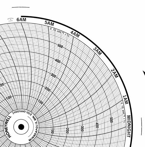 Honeywell 24001660-003  Ink Writing Circular Chart