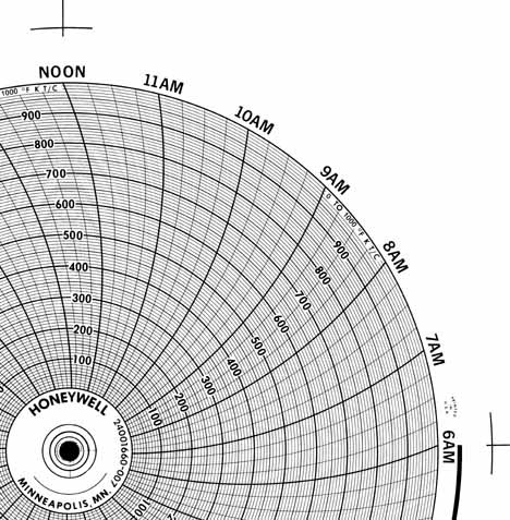 Honeywell 24001660-007  Ink Writing Circular Chart