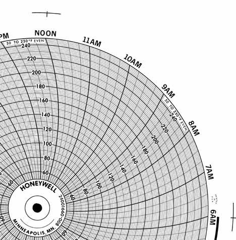 Honeywell 24001660-008  Ink Writing Circular Chart
