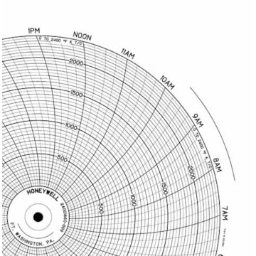 Honeywell 24001660-009  Ink Writing Circular Chart